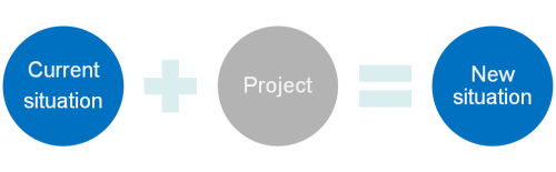 Transition via project